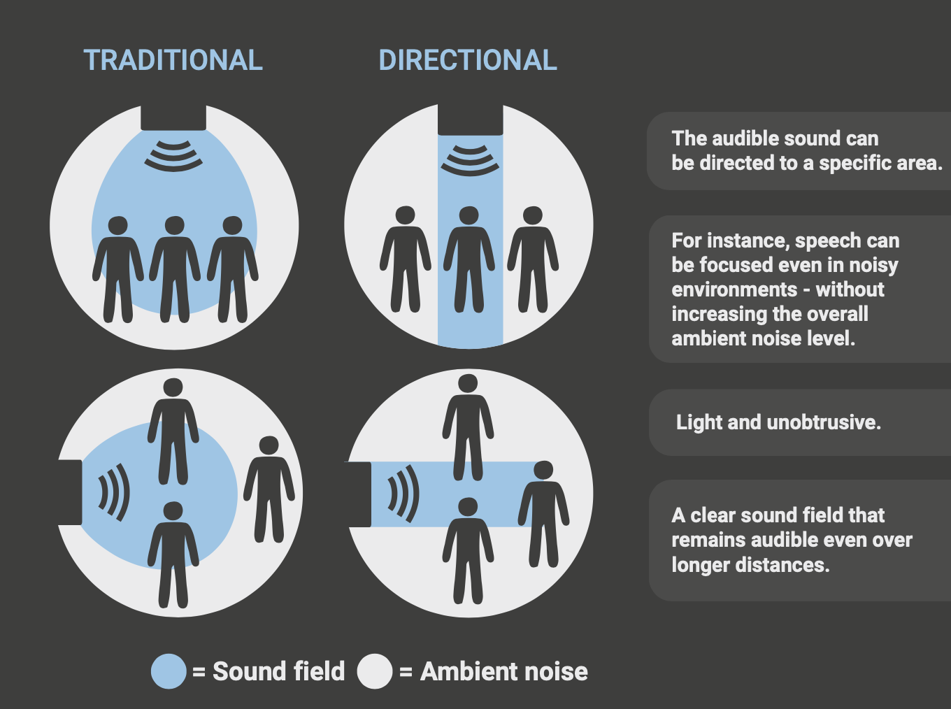 Directional speakers hot sale